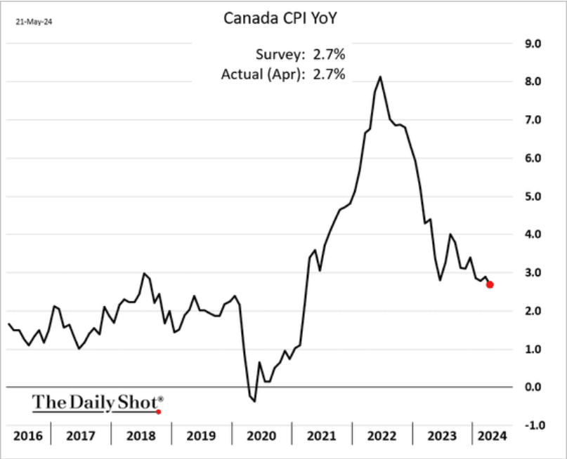 /brief/img/Screenshot 2024-05-23 at 07-37-09 A widening gap in living standards – The Daily Shot.png